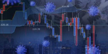 Stock market graph overlaid on a city skyline with coronavirus icons, illustrating the impact of the pandemic on corporate social responsibility (CSR) spending. - Supply Chain News