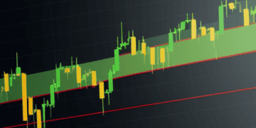 A chart displaying the price of dicx relative to market signals and post-2024 interest rates.