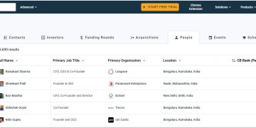Shreekant Patil Achieves 29th Position on Crunchbase’s Influential Leader List