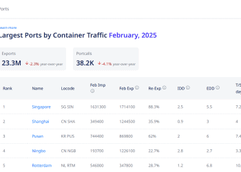 ADAMftd Launches Ports Information Feature to Enhance Global Trade Insights