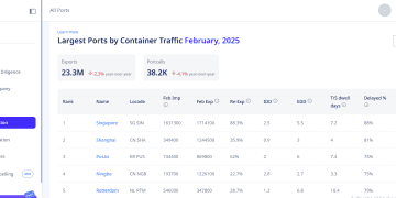 ADAMftd Launches Ports Information Feature to Enhance Global Trade Insights