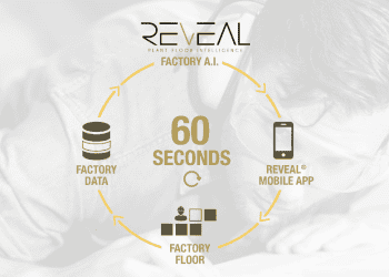 IndyLogic Technologies and Trumble Inc. Announce Partnership to Enhance Manufacturing Efficiency