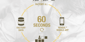 IndyLogic Technologies and Trumble Inc. Announce Partnership to Enhance Manufacturing Efficiency