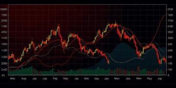 US-Stocks-Ends-with-Significant-Losses